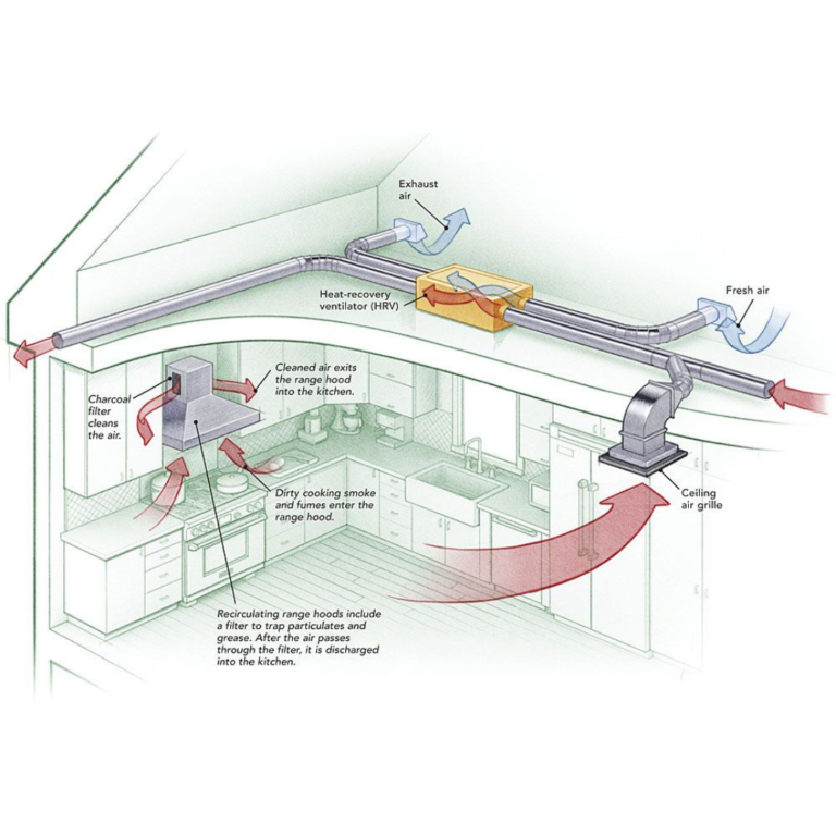 Why HVAC services and solutions for commercial kitchens is important?