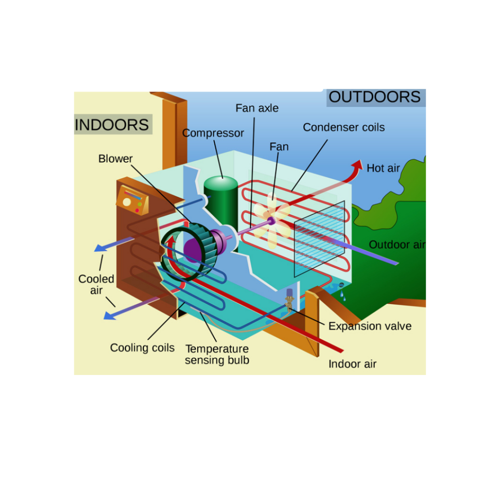 Does A Split AC Bring In Air From Outside The Room? - Envigaurd