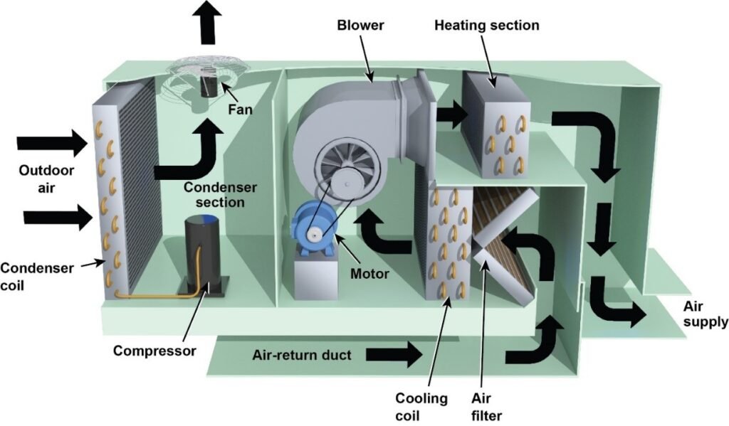 HVAC System Inspection Checklist Envigaurd
