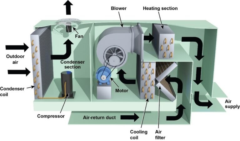 HVAC System Inspection Checklist - Envigaurd