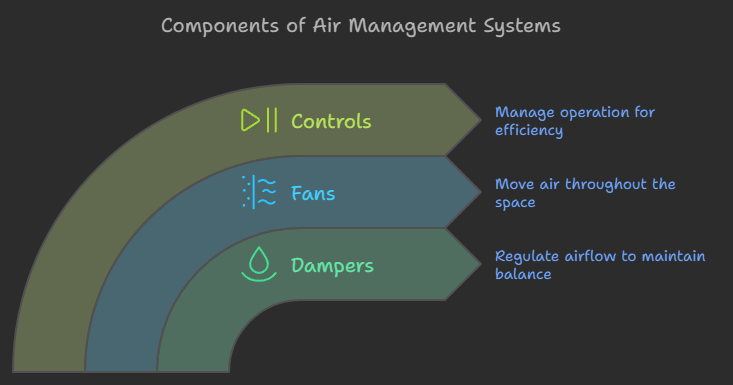 How Air Terminal Work