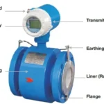 electromagnetic BTU meter