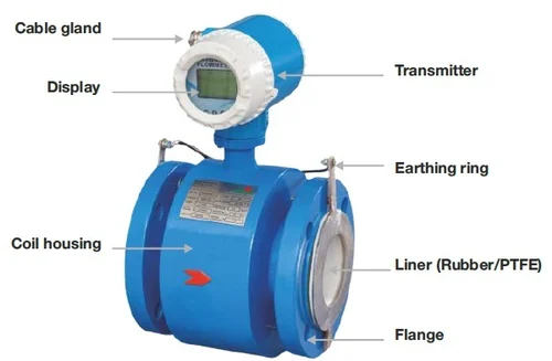 electromagnetic BTU meter