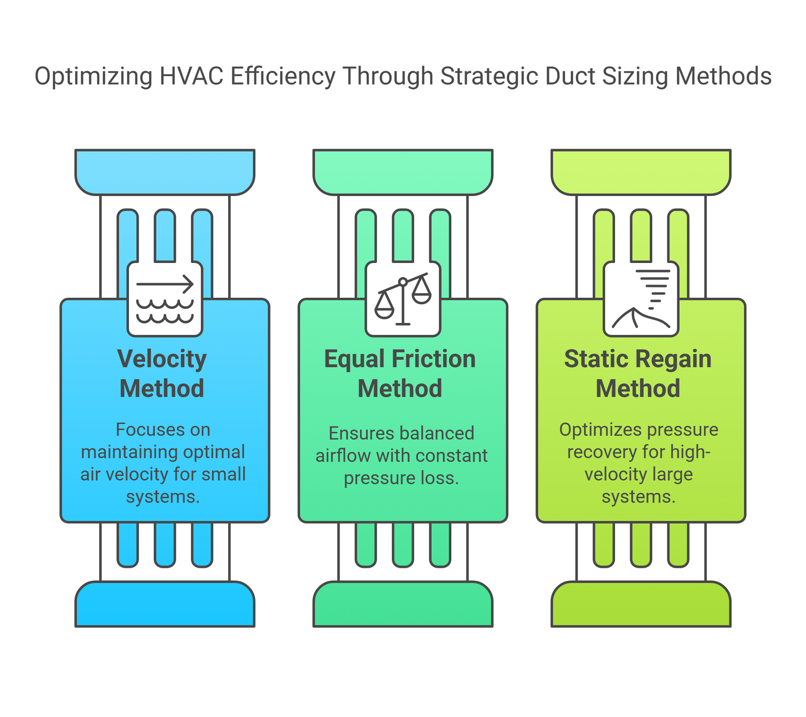 Duct Size Calculation Methods