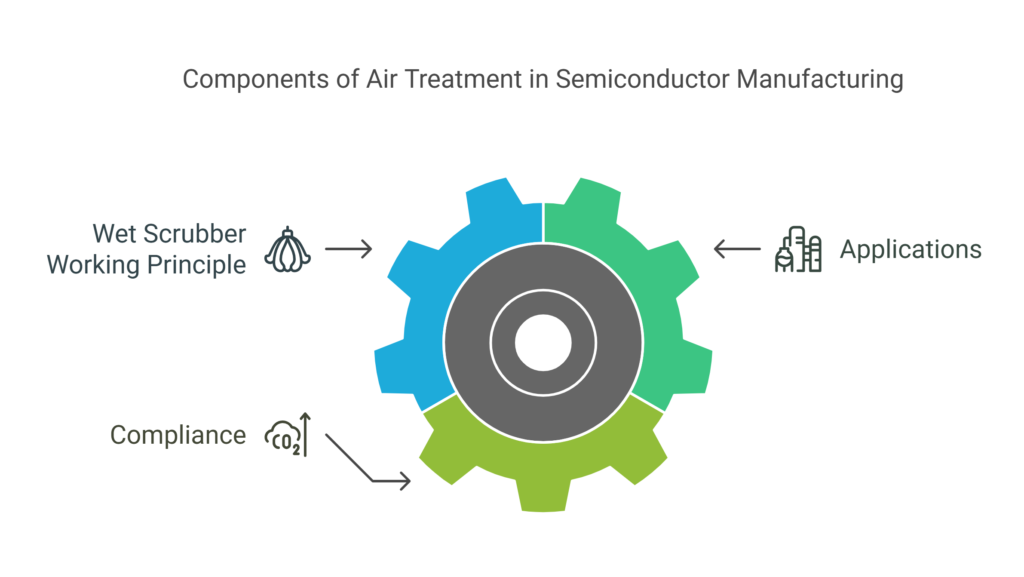 10. Semiconductor Electronics visual selection