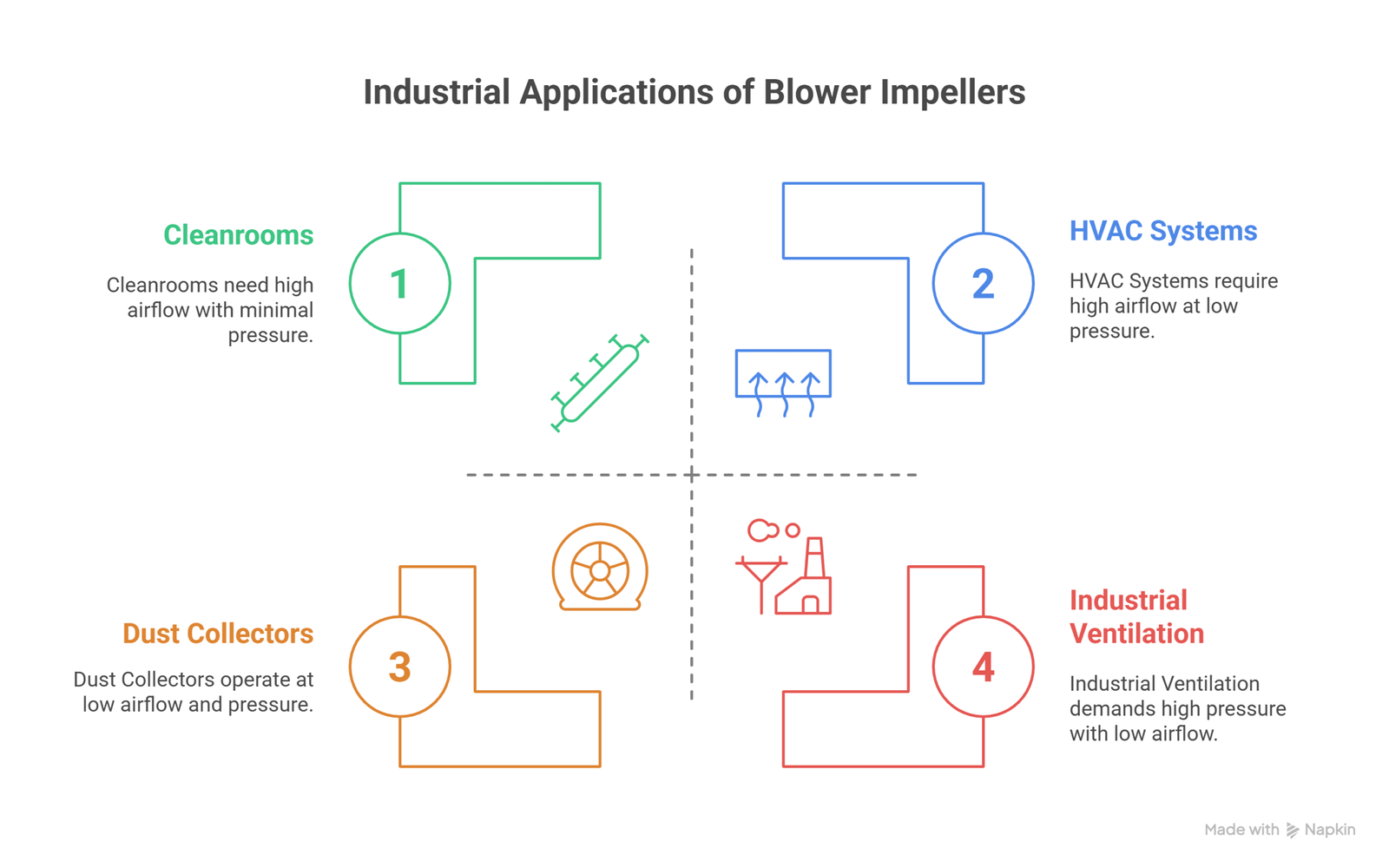 Industrial Applications of Blower Impellers