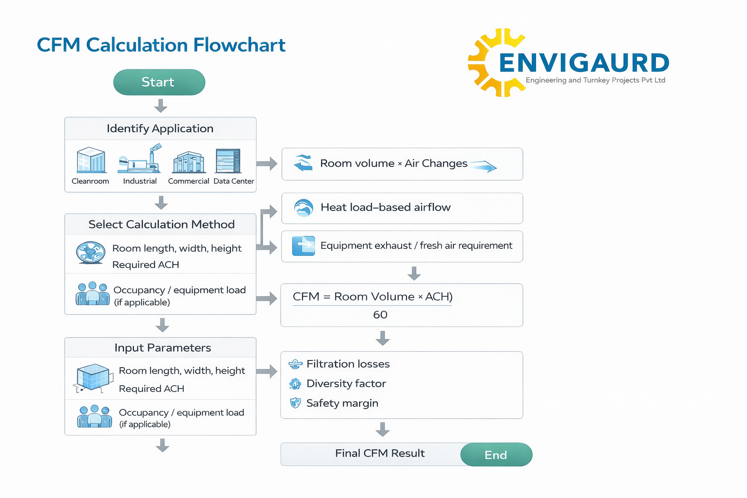 CFM Full Form & CFM Calculation Formula For HVAC