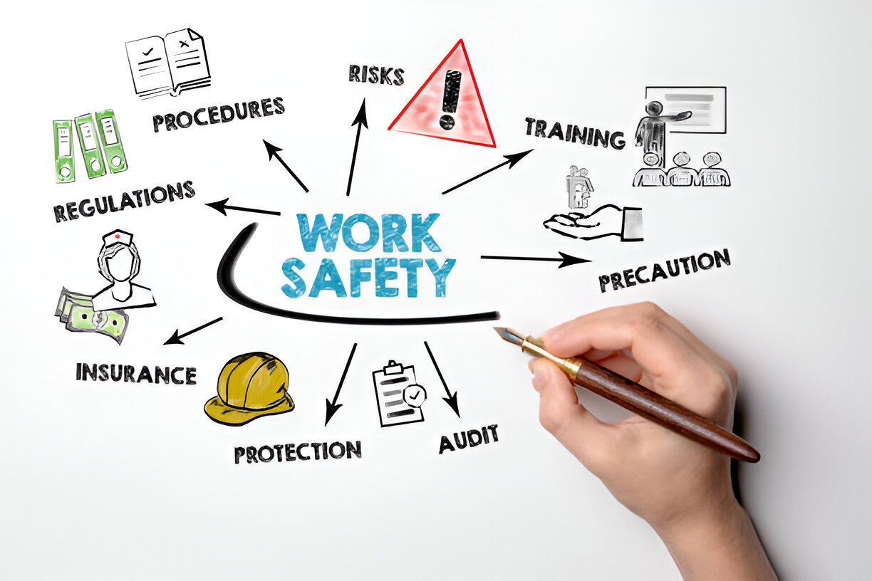 Safety Guidelines Chart